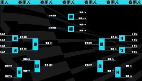 英雄联盟s13全球总决赛八强名单，s13全球总决赛时间！-第2张图片-平阳县乌魄百货商行