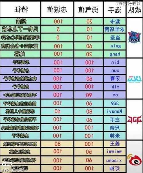 英雄联盟s13套路大全，lols13？-第2张图片-平阳县乌魄百货商行