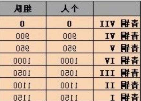 英雄联盟排位加分规则s13，英雄联盟排位加分规则s13-第2张图片-平阳县乌魄百货商行