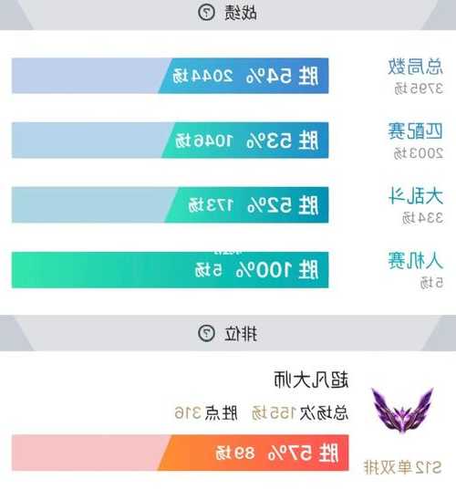 英雄联盟s13七月什么时候结算，英雄联盟s12几号开始？-第1张图片-平阳县乌魄百货商行