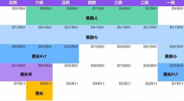 英雄联盟s13入围赛时间安排表？英雄联盟s13入围赛时间安排表图片？-第2张图片-平阳县乌魄百货商行