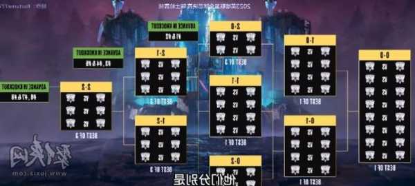 英雄联盟s13赛程20日赛程表，s13 lol！-第2张图片-平阳县乌魄百货商行