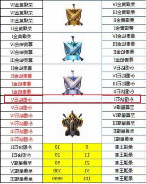 英雄联盟段位维护规则s13，英雄联盟s11段位维护-第2张图片-平阳县乌魄百货商行