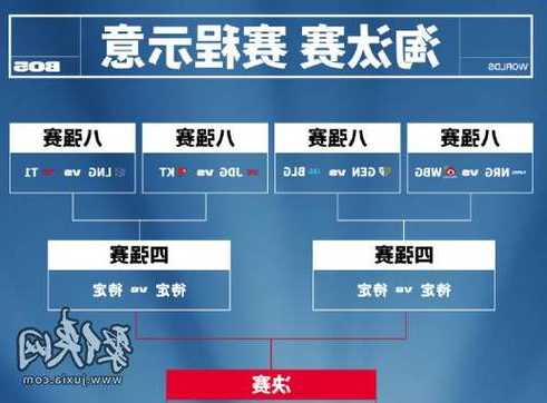 s13英雄联盟全球总决赛赛程，S13英雄联盟全球总决赛赛程更新！-第2张图片-平阳县乌魄百货商行