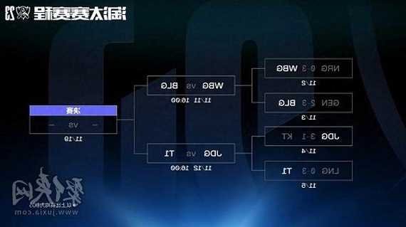 英雄联盟s13各赛区名单，英雄联盟s13什么时候结束！-第3张图片-平阳县乌魄百货商行