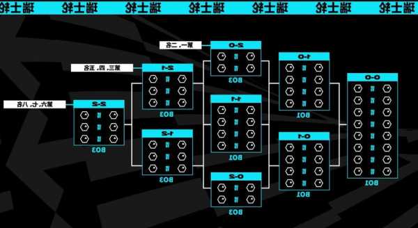 英雄联盟s13瑞士轮是什么赛制，瑞士轮是什么意思-第1张图片-平阳县乌魄百货商行
