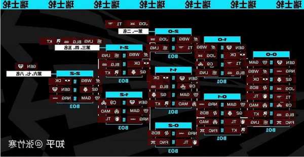 英雄联盟s13瑞士轮是什么赛制，瑞士轮是什么意思-第2张图片-平阳县乌魄百货商行