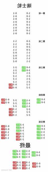 英雄联盟s13瑞士轮是什么赛制，瑞士轮是什么意思-第3张图片-平阳县乌魄百货商行