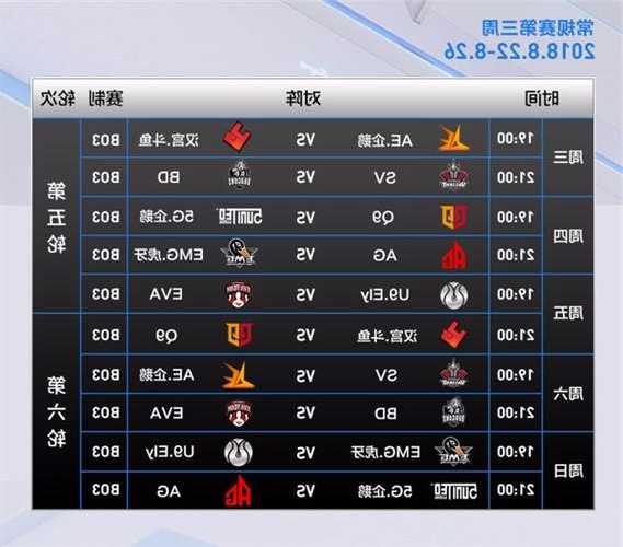 英雄联盟s13赛况？英雄联盟s13赛程？-第2张图片-平阳县乌魄百货商行