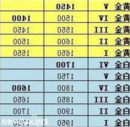 英雄联盟s13正式赛季隐藏分，lol隐藏分对照表s11-第1张图片-平阳县乌魄百货商行