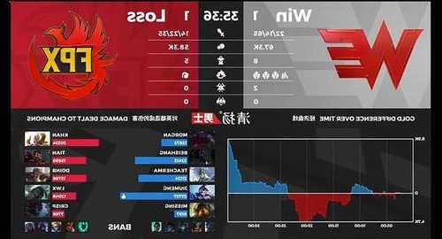 四大天王英雄联盟s13，lol四大天王战队！-第3张图片-平阳县乌魄百货商行