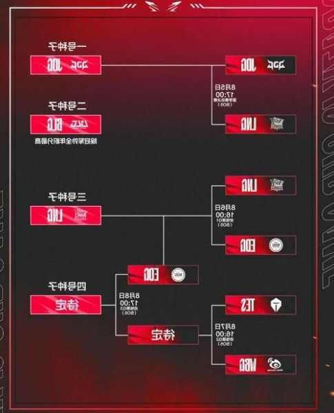 英雄联盟s13最强阵容，lol131英雄？-第1张图片-平阳县乌魄百货商行