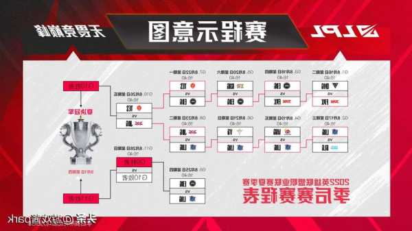 英雄联盟s13今日赛程时间安排，英雄联盟2021今日赛程！-第2张图片-平阳县乌魄百货商行